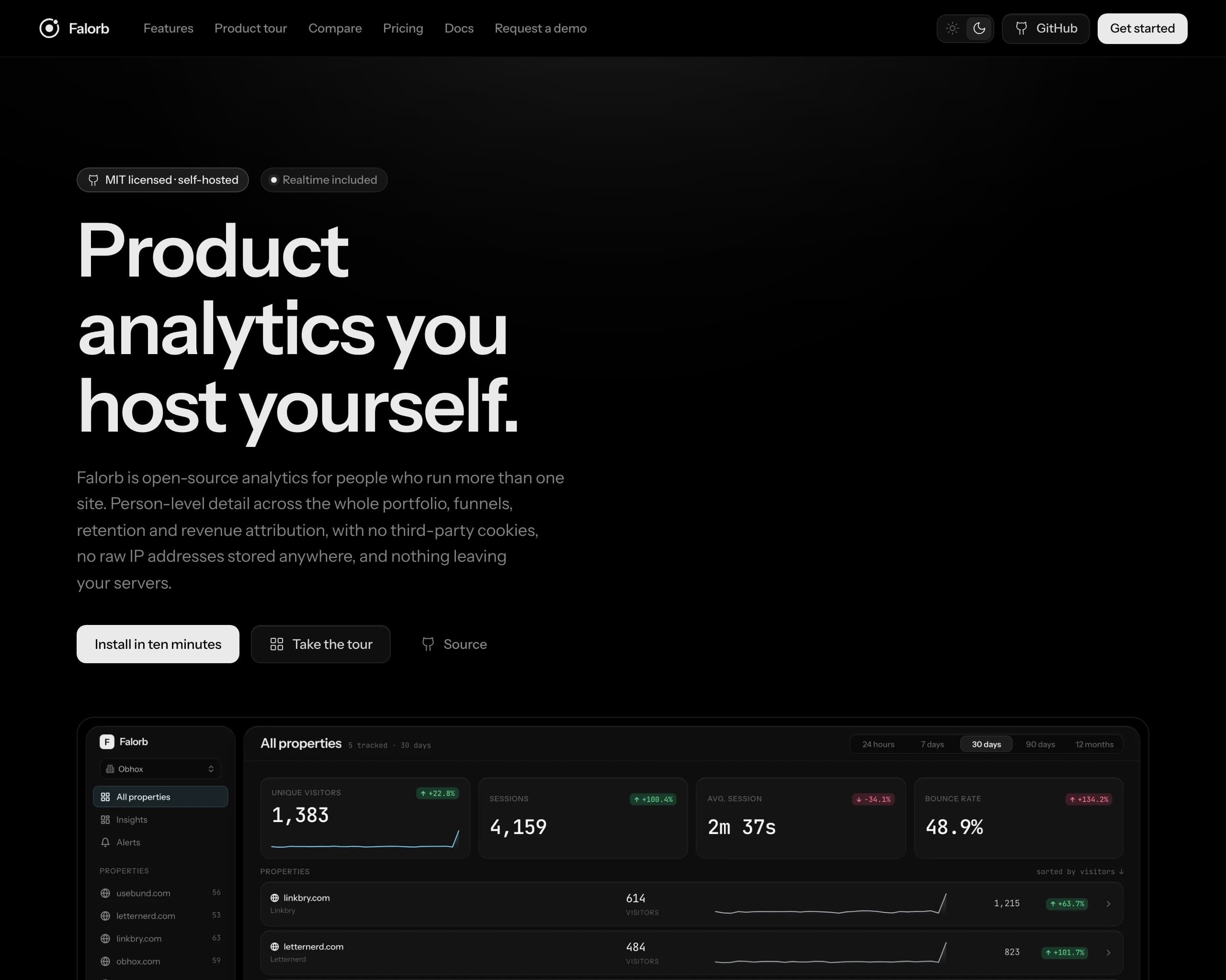 falorb.com product screenshot